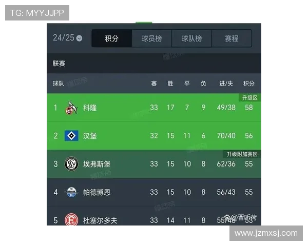 德乙直升德甲的球队名单及表现评估